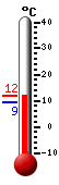 Nå: 11.4, Max: 11.4, Min: 9.3