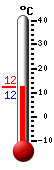 Nå: 11.8, Max: 11.9, Min: 11.8